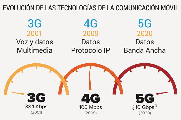 tecnologia-5g